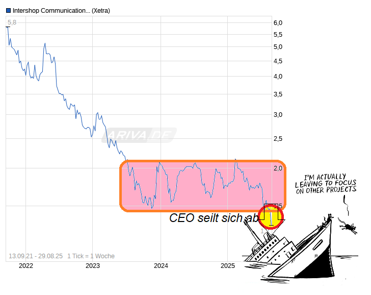 Intershop Zeit der Wende ! 1493441