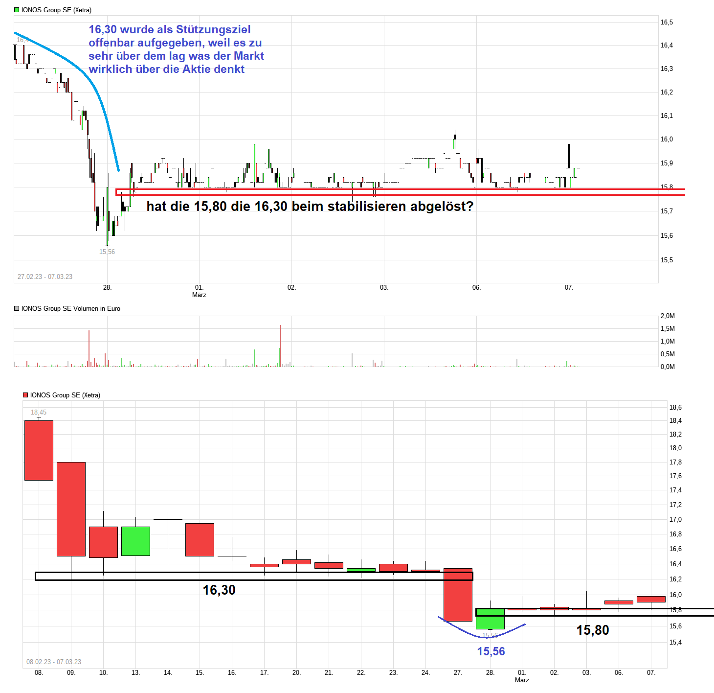 IONOS Group SE 1360757