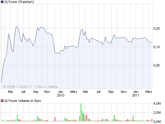 iQ Power - Charttechnik und Analysen 389433