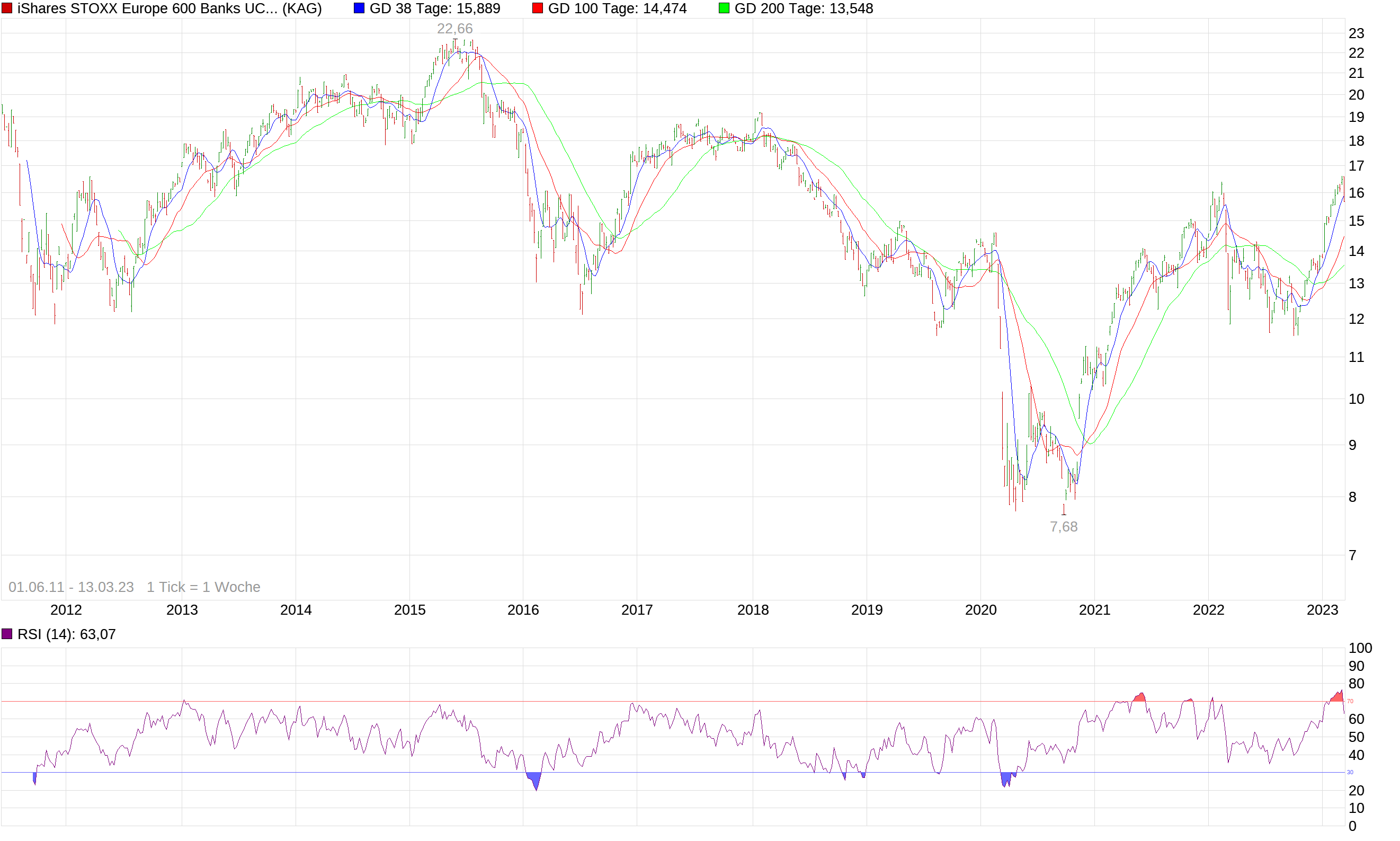 Börse ein Haifischbecken: Trade was du siehst 1361844