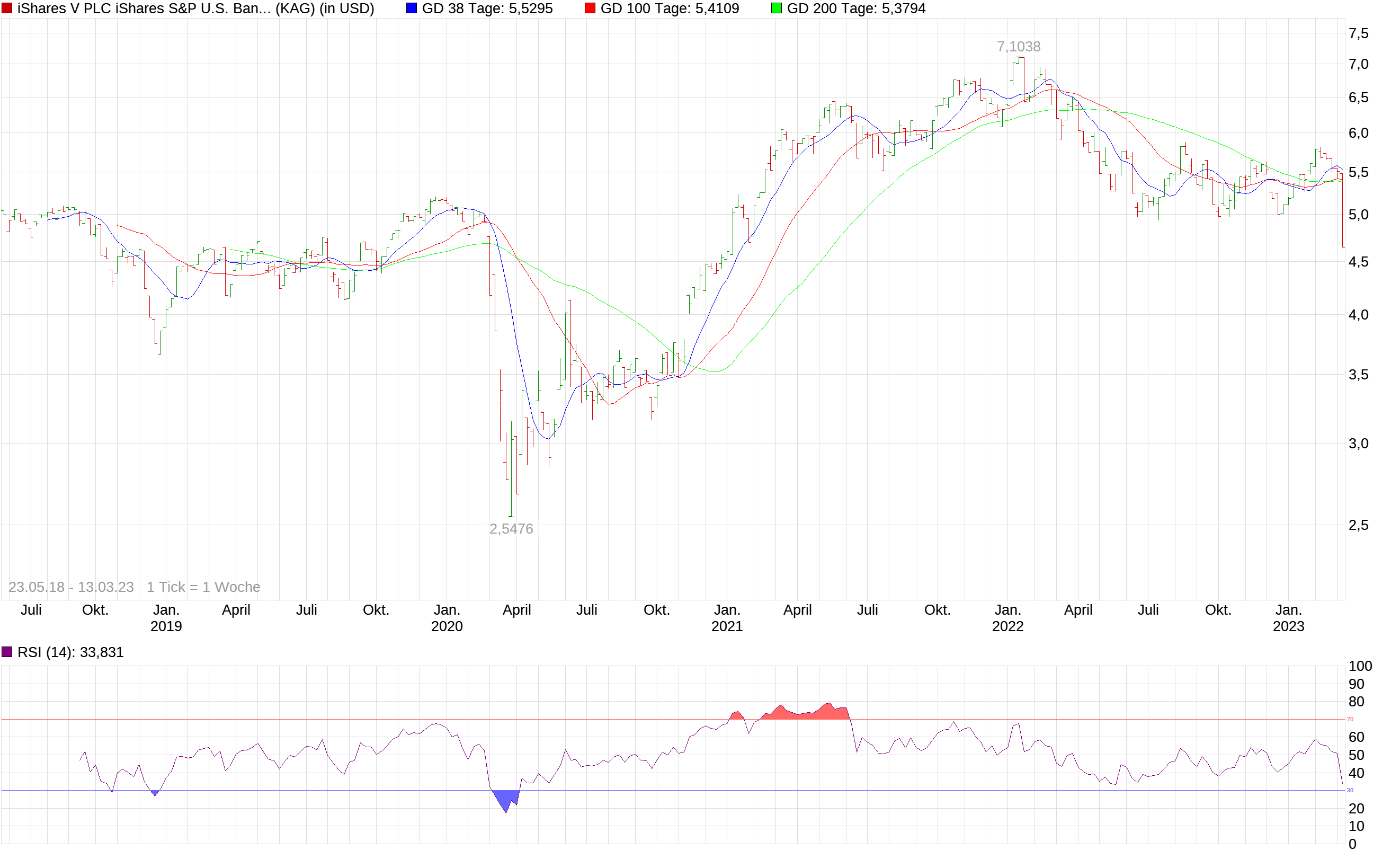 Börse ein Haifischbecken: Trade was du siehst 1361840