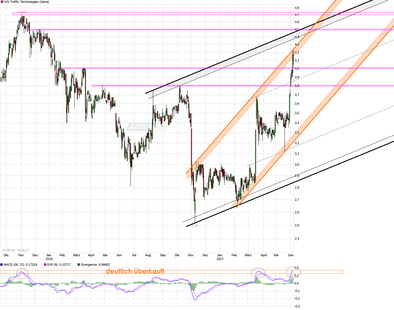 IVU - sachlich und konstruktiv 994500