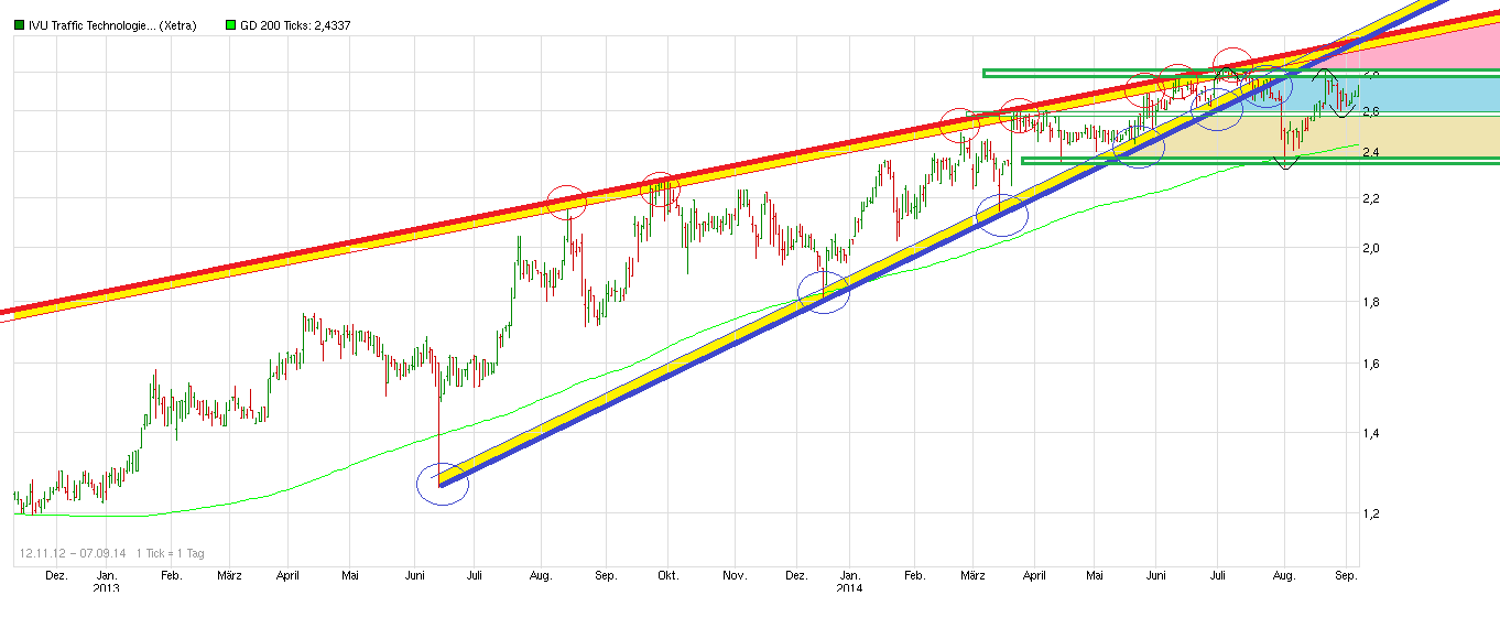 IVU TRAFFIC TECHNOLOGIES AG controls the city 754541