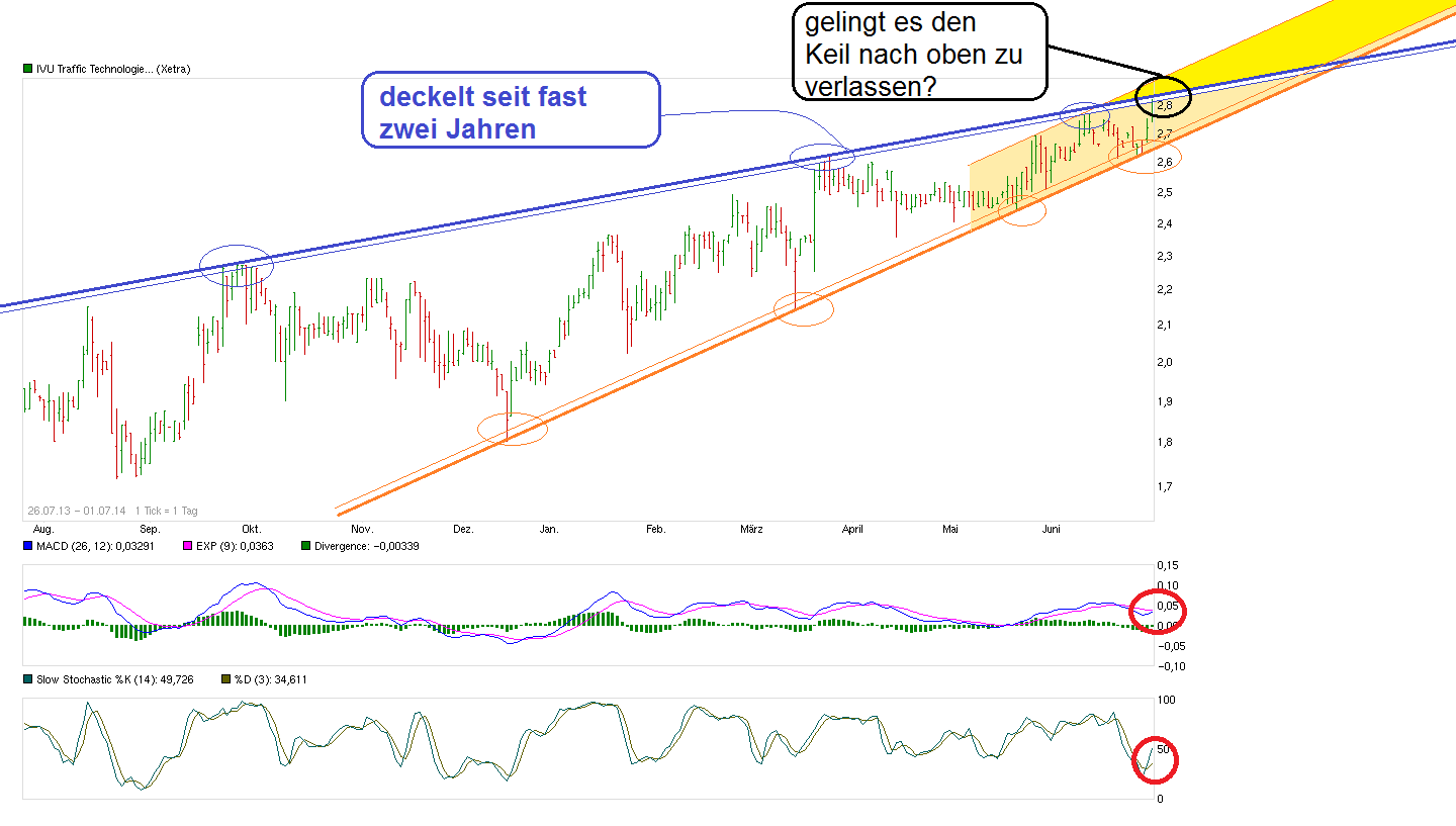 IVU TRAFFIC TECHNOLOGIES AG controls the city 737229
