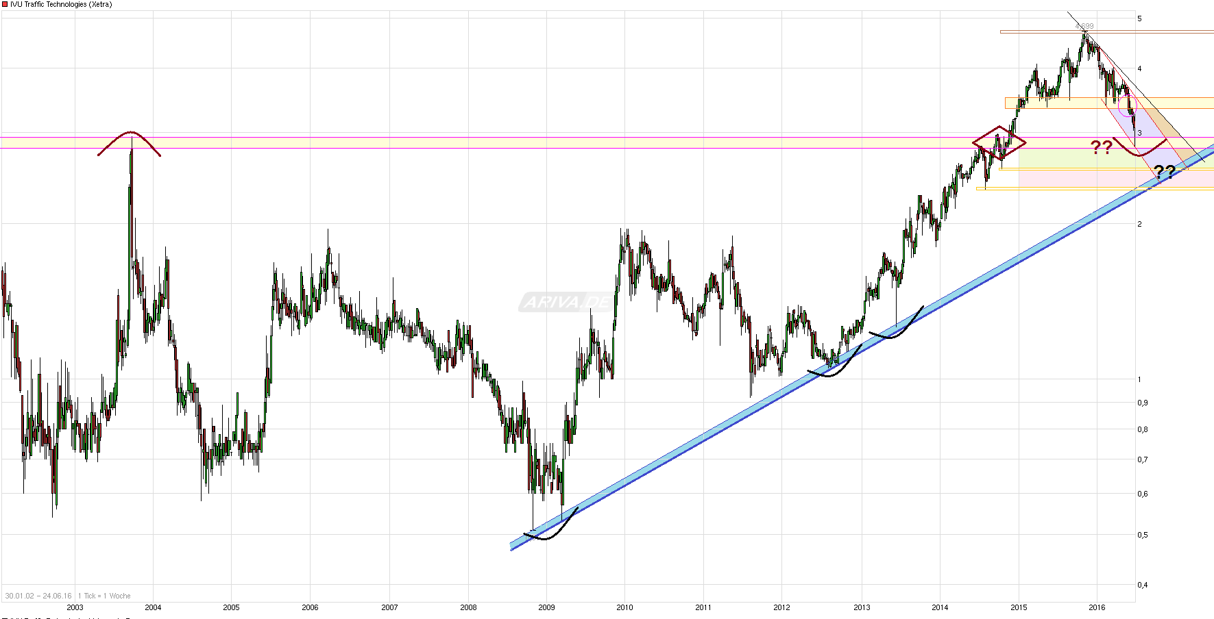 IVU - sachlich und konstruktiv 922694