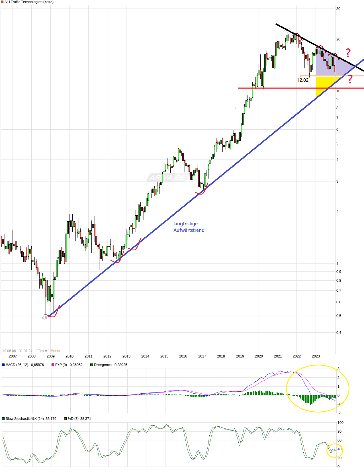 IVU - sachlich und konstruktiv 1410977