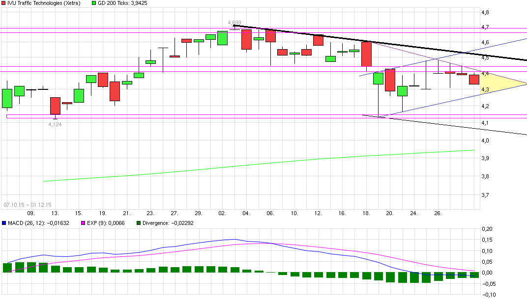 IVU TRAFFIC TECHNOLOGIES AG controls the city 875442