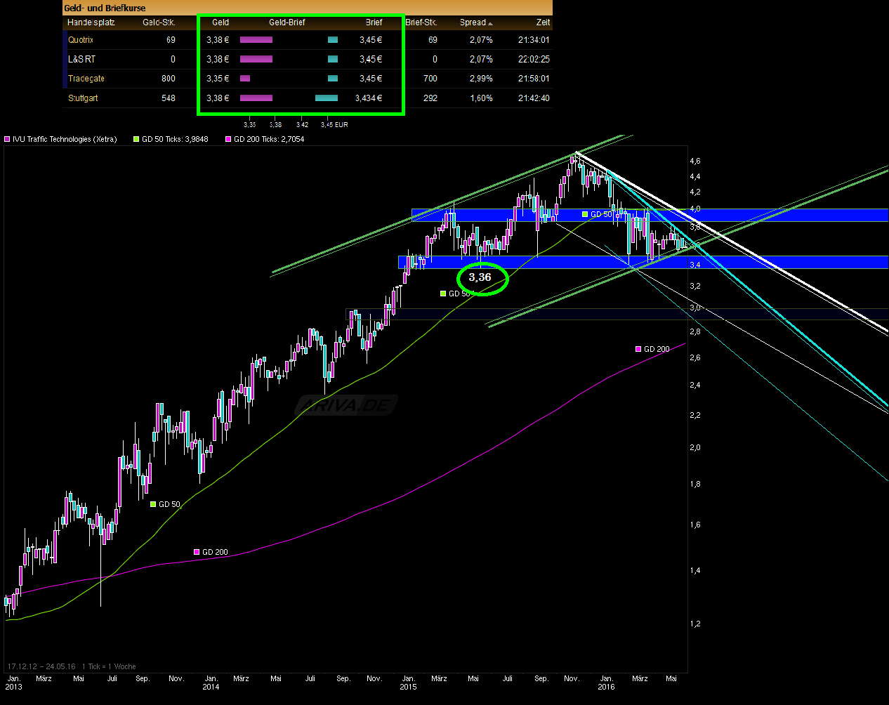 IVU - sachlich und konstruktiv 915936