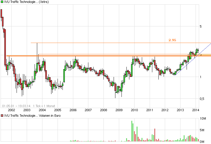 IVU TRAFFIC TECHNOLOGIES AG controls the city 706840