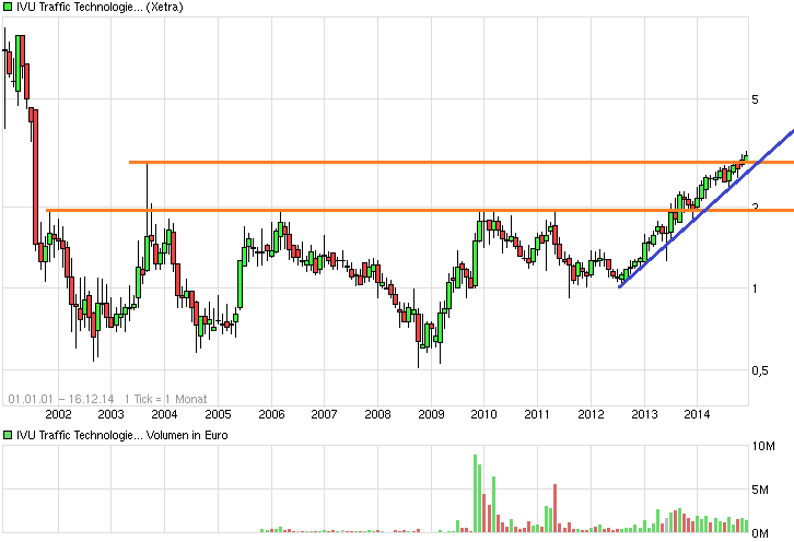 IVU TRAFFIC TECHNOLOGIES AG controls the city 782497