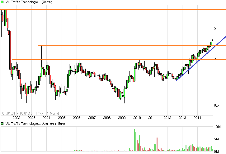 IVU - sachlich und konstruktiv 790295