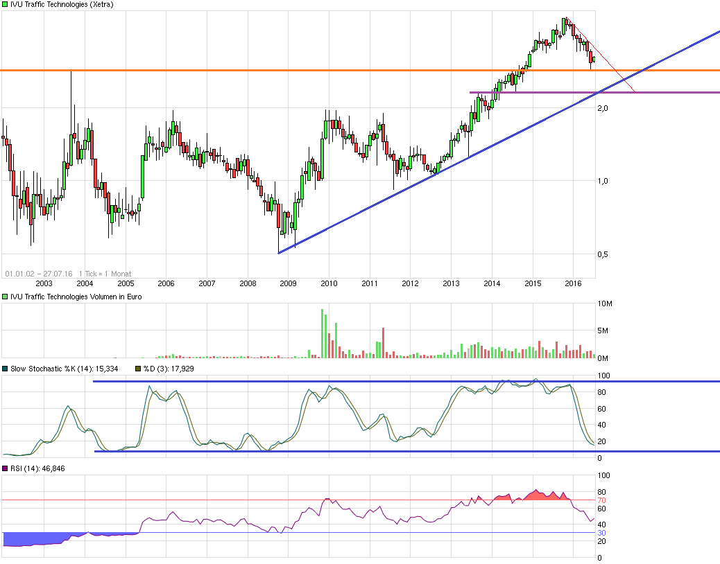 IVU - sachlich und konstruktiv 929682