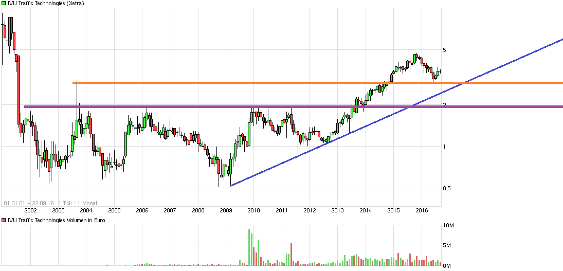 IVU - sachlich und konstruktiv 940875