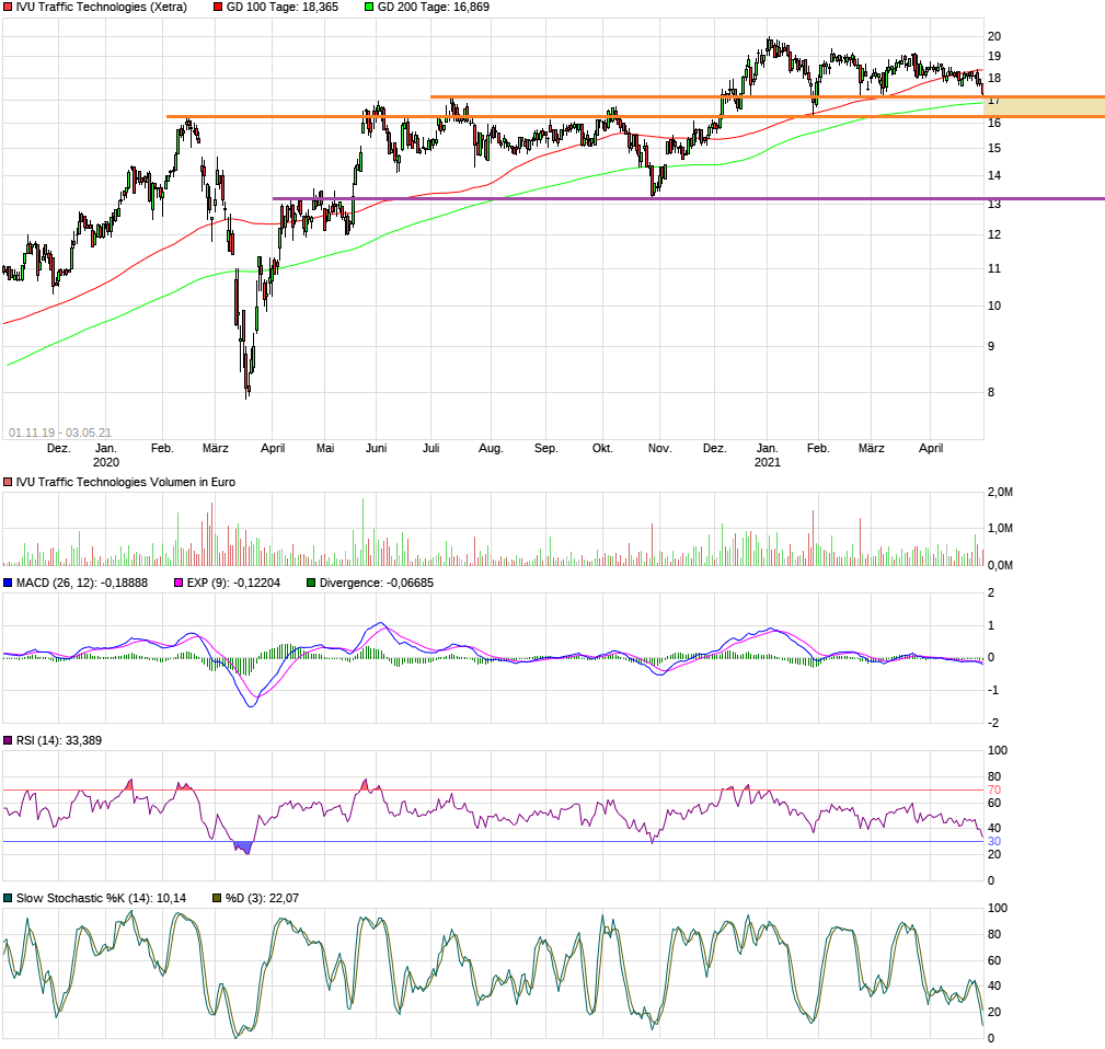 IVU - sachlich und konstruktiv 1250188