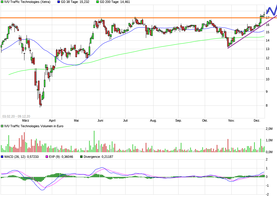 IVU - sachlich und konstruktiv 1218751