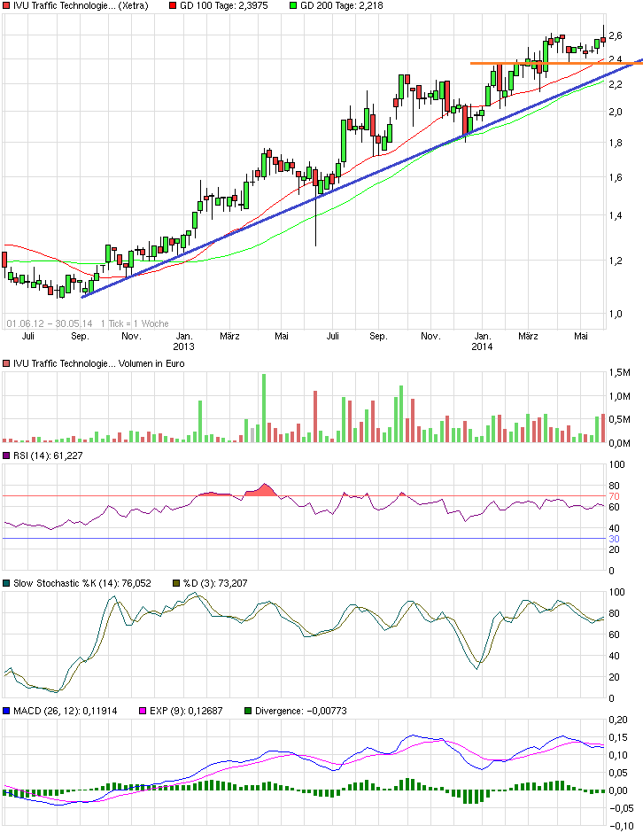 IVU TRAFFIC TECHNOLOGIES AG controls the city 727952