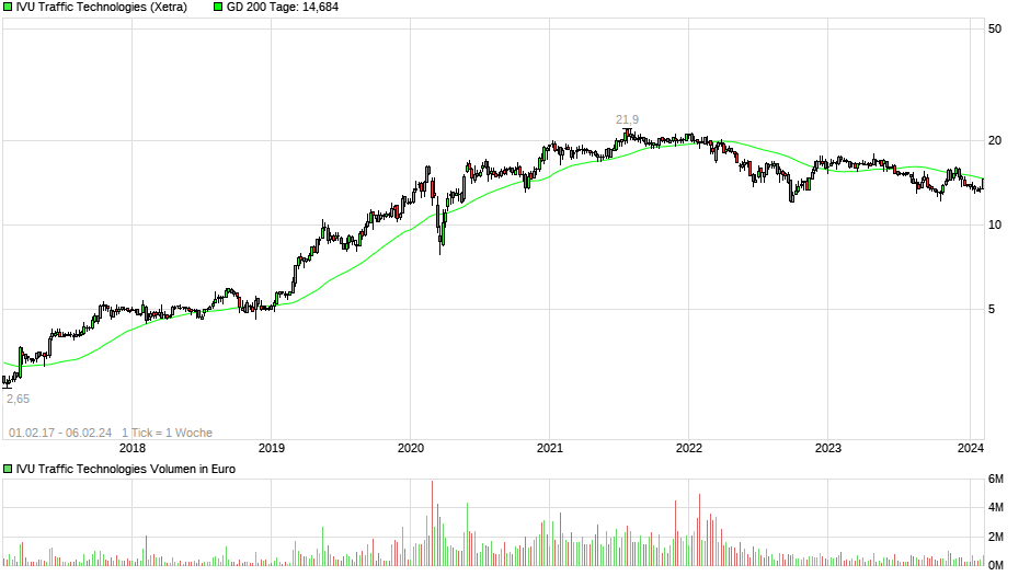 IVU - sachlich und konstruktiv 1412275