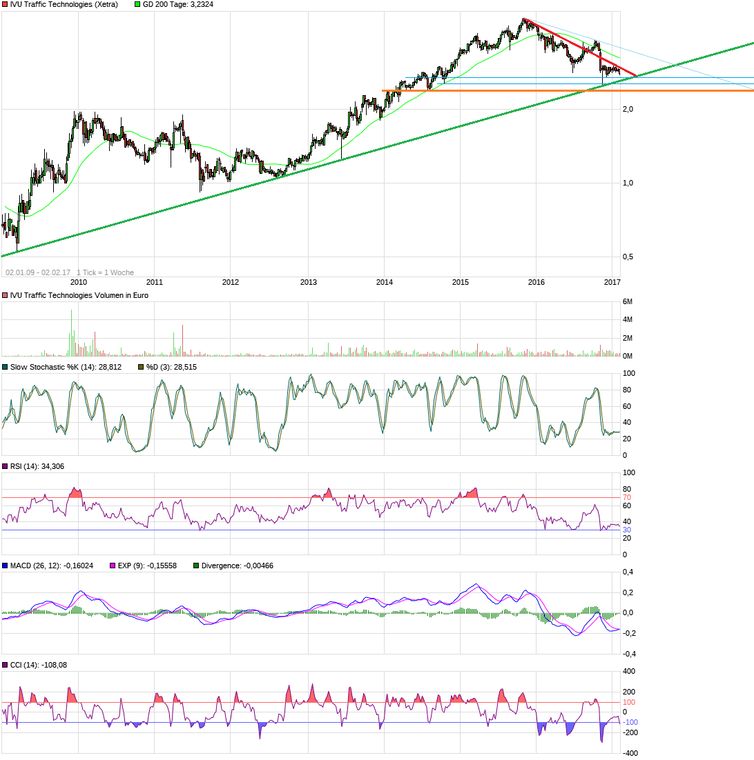 IVU - sachlich und konstruktiv 968886