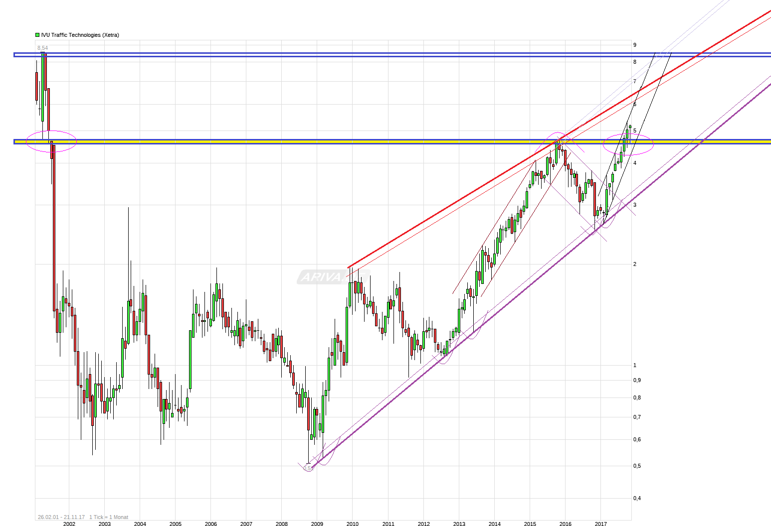 IVU - sachlich und konstruktiv 1025644