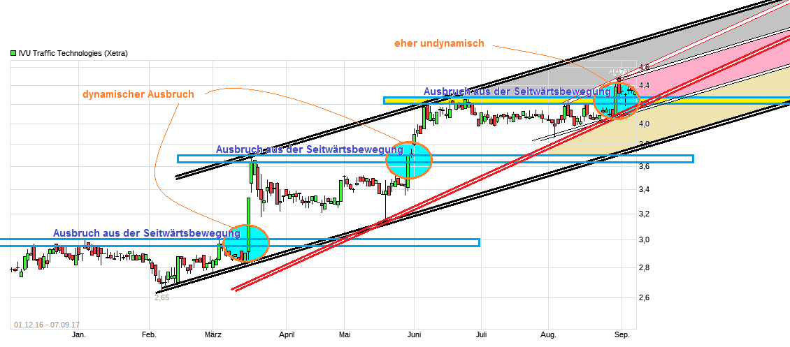 IVU - sachlich und konstruktiv 1011153