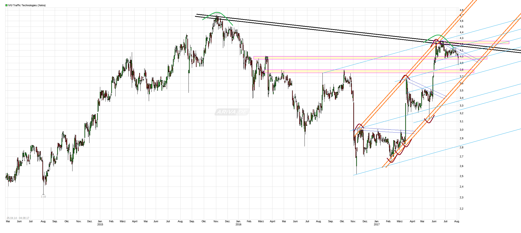 IVU - sachlich und konstruktiv 1005210