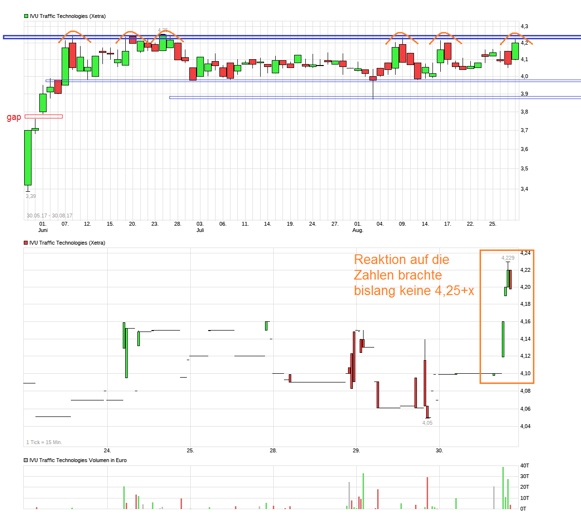 IVU - sachlich und konstruktiv 1009623