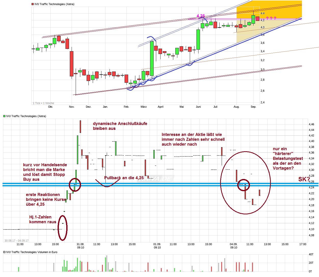 IVU - sachlich und konstruktiv 1010416