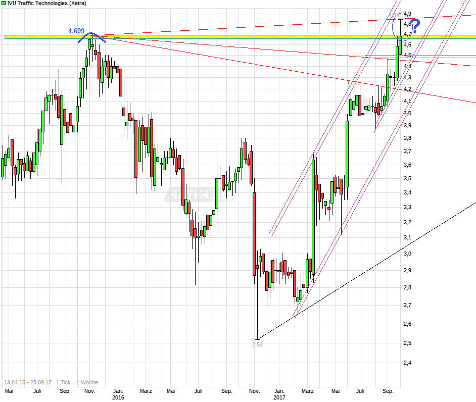 IVU - sachlich und konstruktiv 1014917