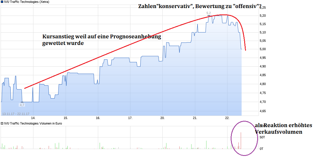 IVU - sachlich und konstruktiv 1025579