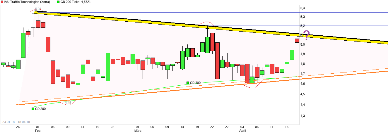 IVU - sachlich und konstruktiv 1050382