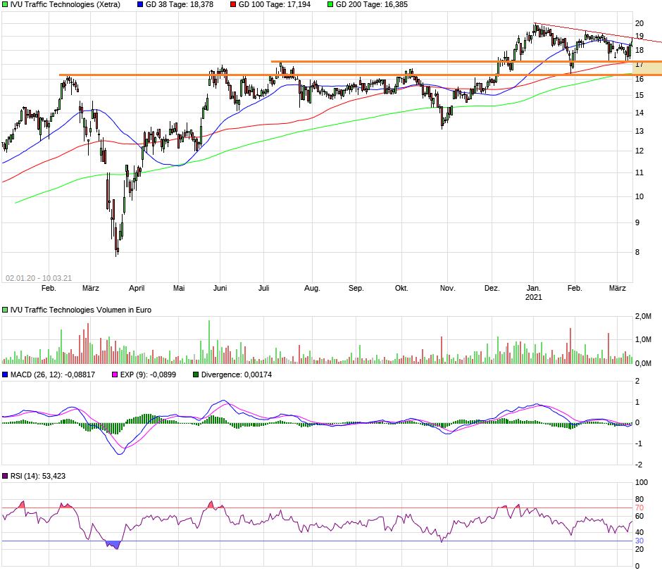 IVU - sachlich und konstruktiv 1239159