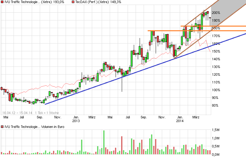 IVU TRAFFIC TECHNOLOGIES AG controls the city 714648