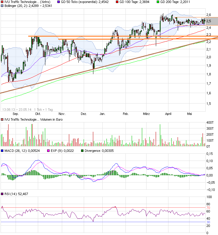 IVU TRAFFIC TECHNOLOGIES AG controls the city 725918