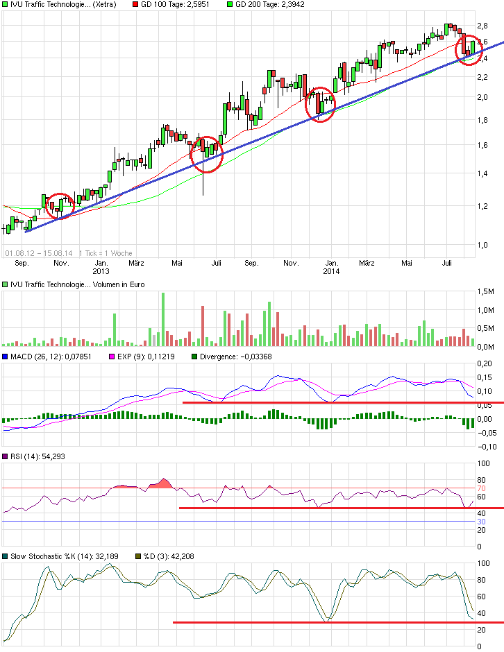 IVU TRAFFIC TECHNOLOGIES AG controls the city 748915