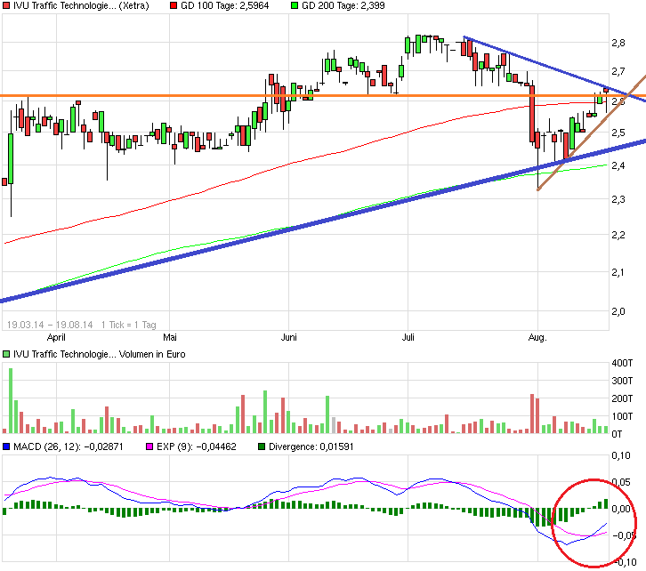 IVU TRAFFIC TECHNOLOGIES AG controls the city 749909