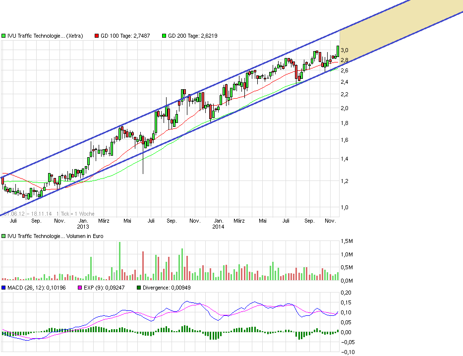 IVU TRAFFIC TECHNOLOGIES AG controls the city 774367