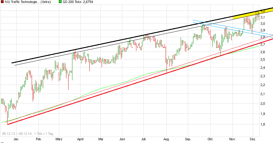 IVU TRAFFIC TECHNOLOGIES AG controls the city 780193