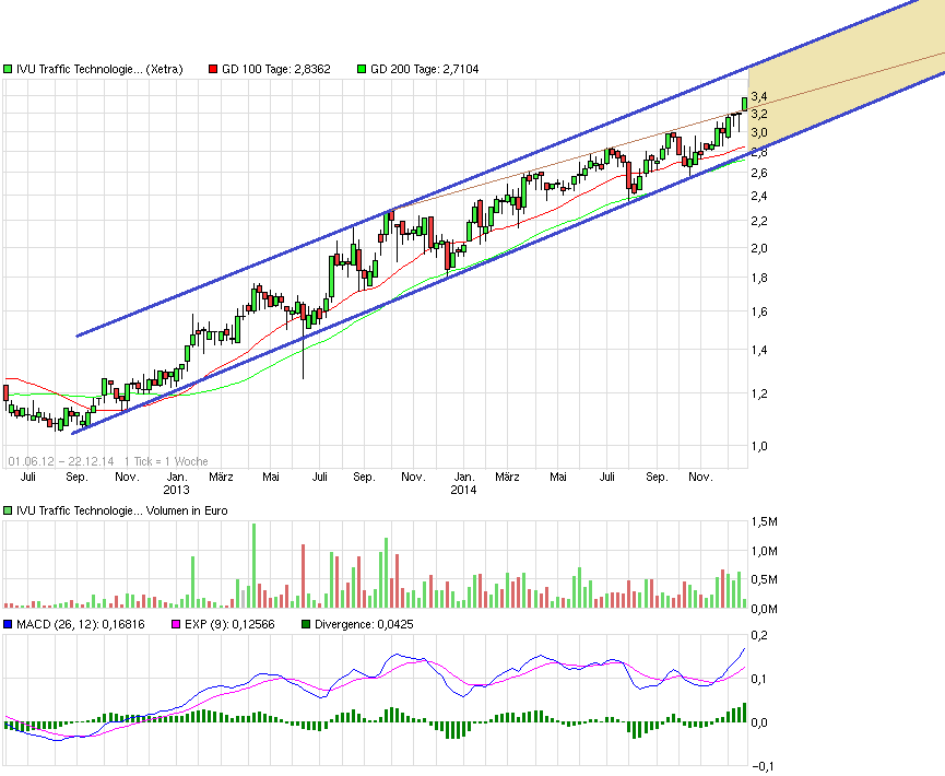 IVU TRAFFIC TECHNOLOGIES AG controls the city 784150