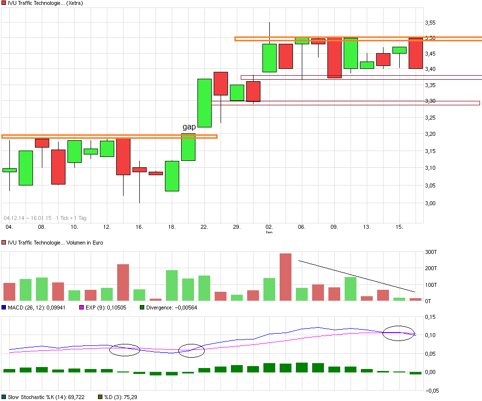 IVU - sachlich und konstruktiv 790270