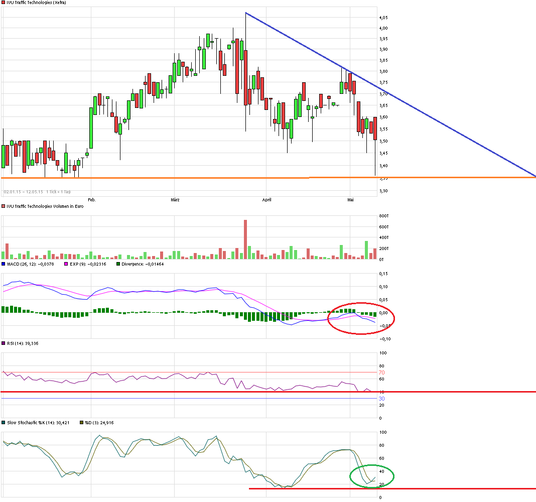 IVU TRAFFIC TECHNOLOGIES AG controls the city 824848