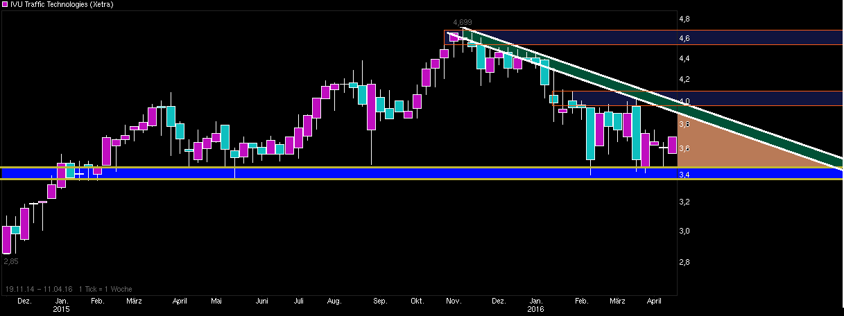 IVU - sachlich und konstruktiv 906825