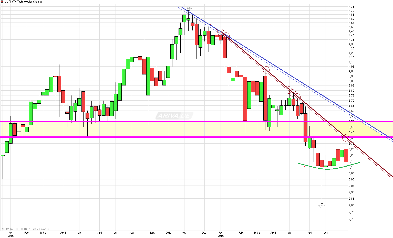 IVU - sachlich und konstruktiv 930636