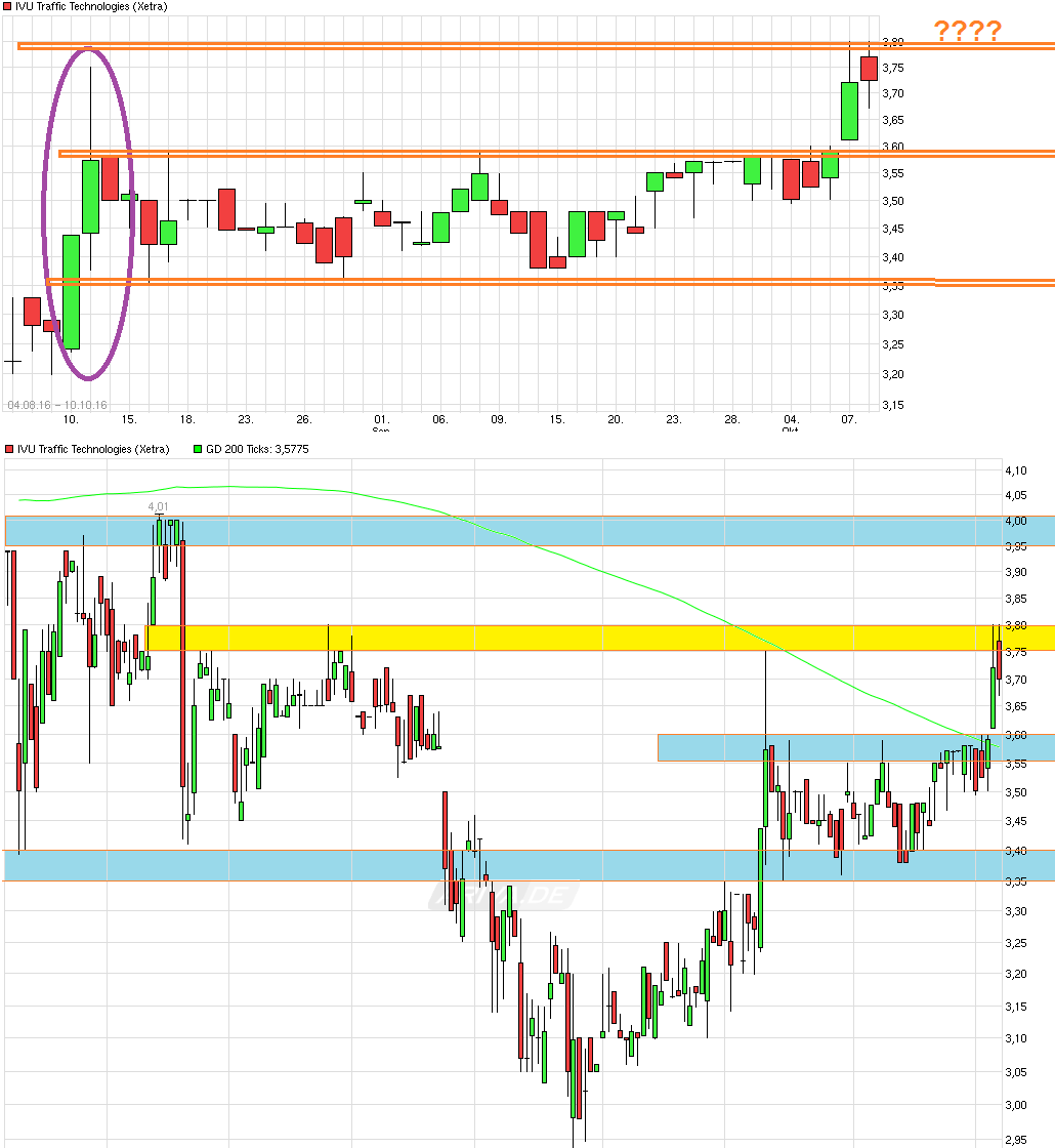 IVU - sachlich und konstruktiv 944497
