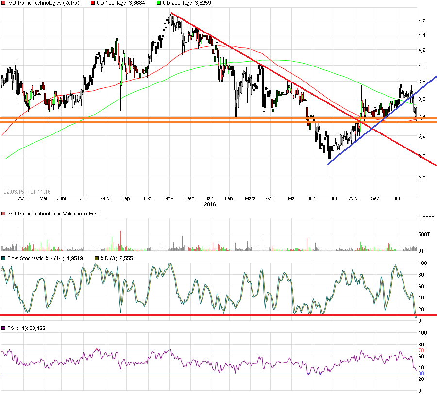 IVU - sachlich und konstruktiv 949408