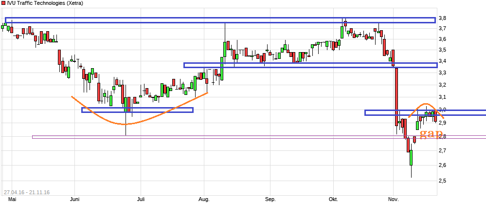 IVU - sachlich und konstruktiv 953901