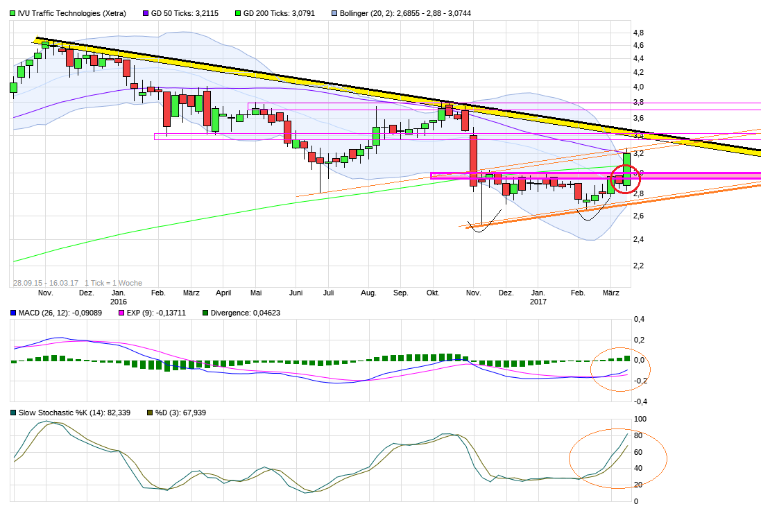 IVU - sachlich und konstruktiv 978234