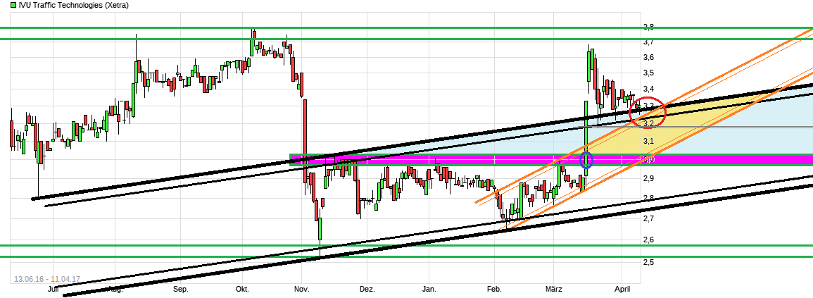 IVU - sachlich und konstruktiv 983424