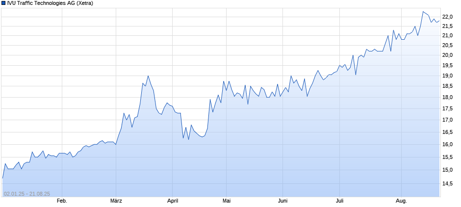 IVU - sachlich und konstruktiv 1492514