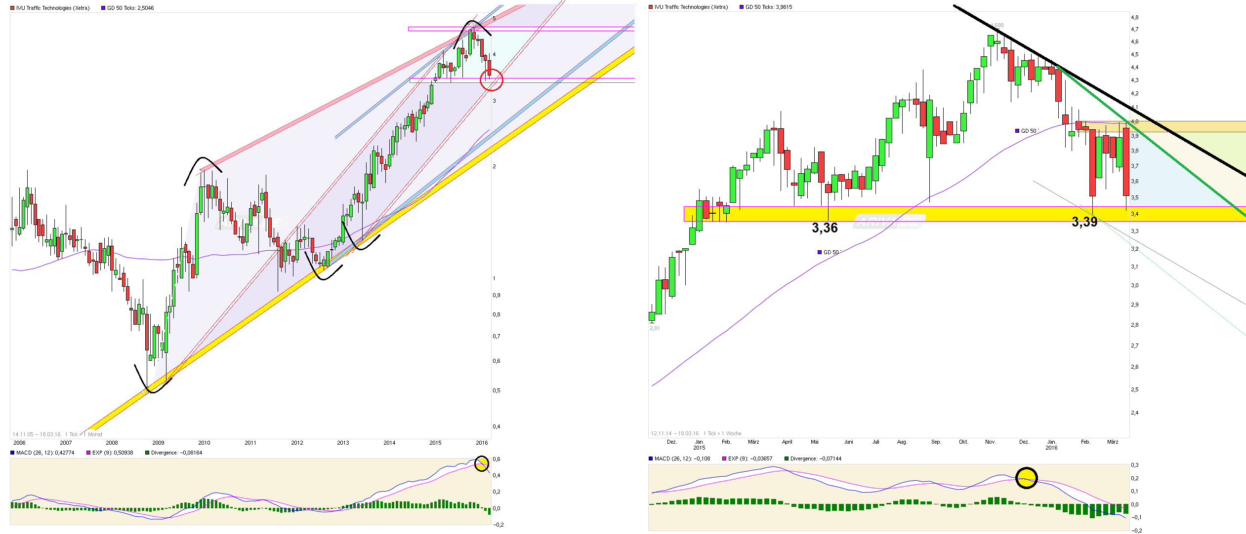 IVU - sachlich und konstruktiv 902239