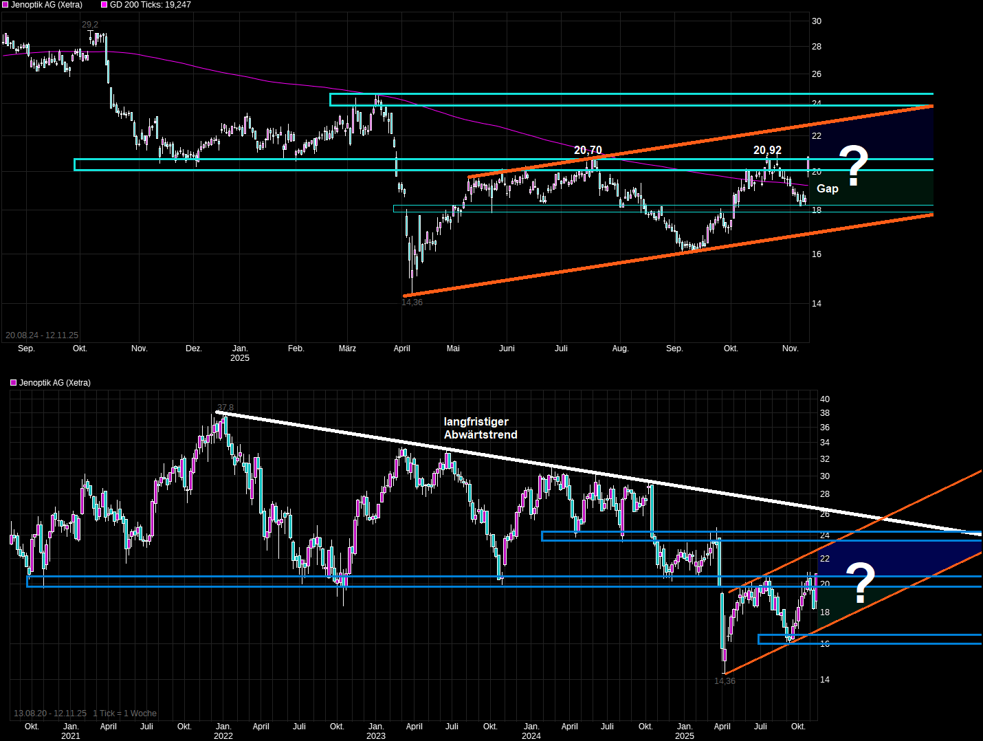 Der einstige Stern 1501772
